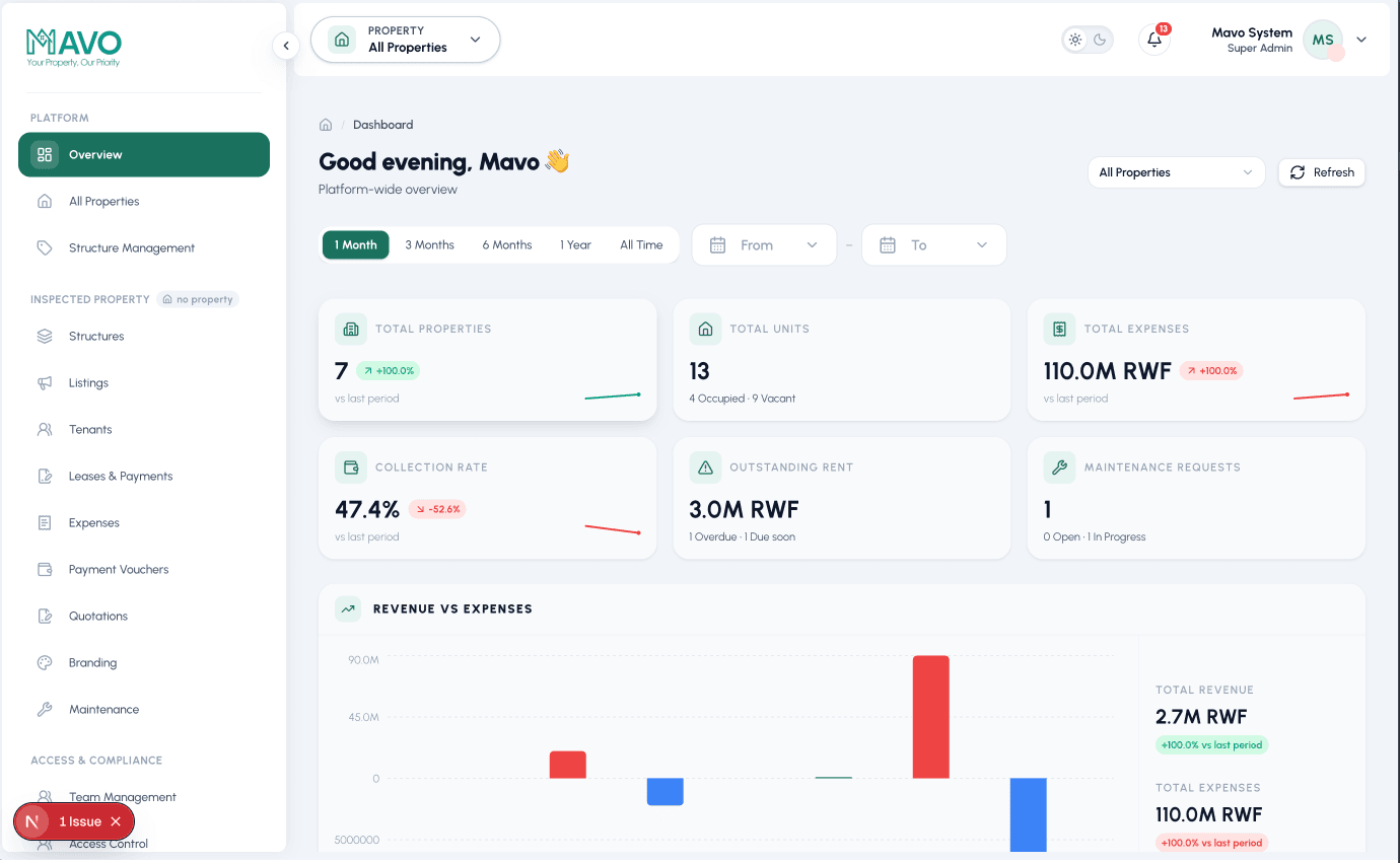 useMavo analytics dashboard showing revenue, occupancy, and portfolio performance