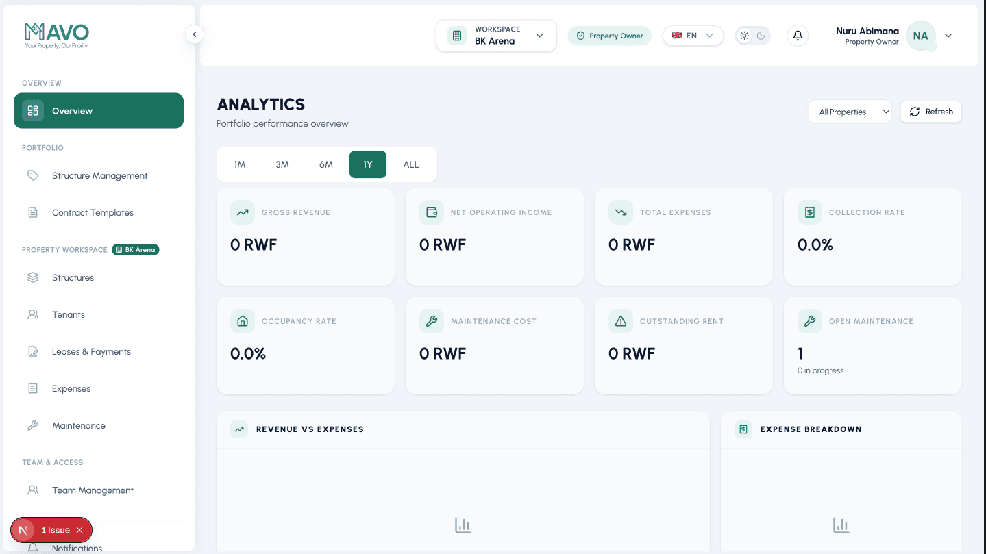 useMavo analytics dashboard showing revenue, occupancy, and portfolio performance